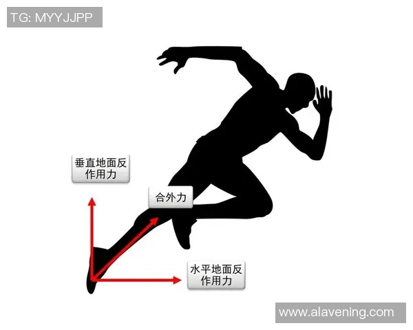 数据分析：BLG的耐力表现